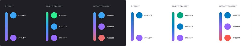 Color palette and gradients for single series charts