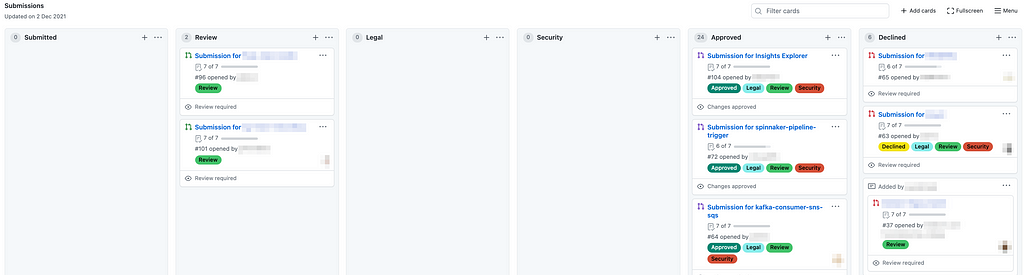 GitHub Project view of our internal open source submissions. Any submitted Pull Requests are linked to the GitHub Project where we track submissions. They are then moved to the current state (Submitted, Review, Legal, Security, Approved, Rejected).