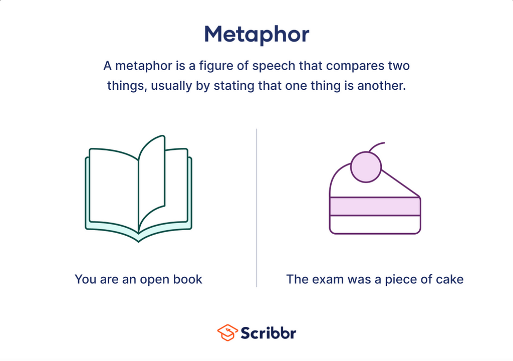 Metaphors used in the context of EU elections