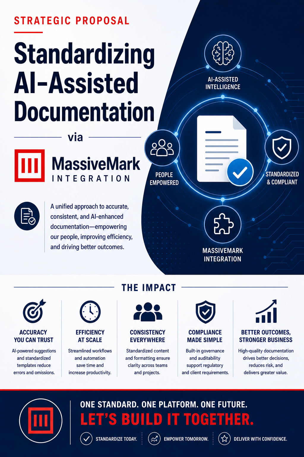 How to Create AI-Assisted Documentation via MassiveMark Integration
