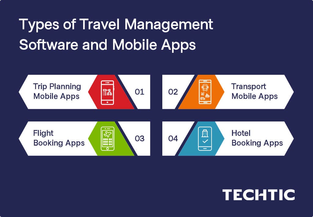 Types of Travel Management Software and Mobile Apps