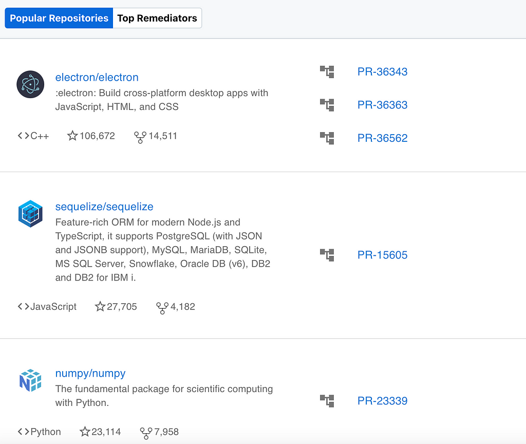 List of top repositories by stars that use StepSecurity’s pull request feature