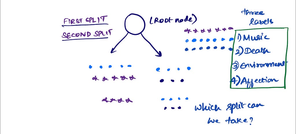 Decision Tree