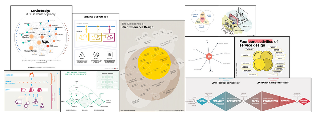 A collage of various service design models and visualizations. All these focus on the ‘what’ rather than the ‘why’.