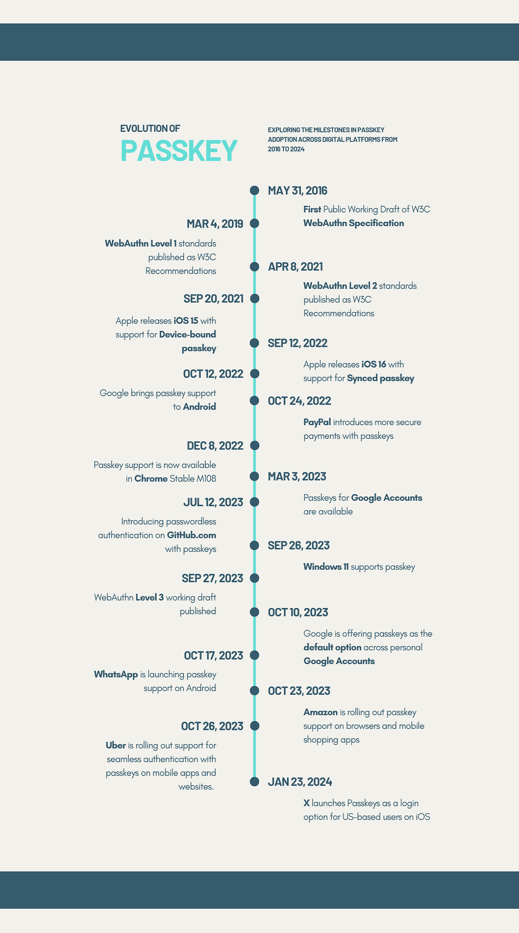 A timeline with all the most important milestones for the adoption of the passkey, from its specification to its adoption by the most famous service providers