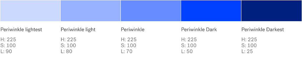 Sequential periwinkle palette with different lightness values.