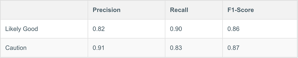 Internal benchmarks for Paxton AI Citator.