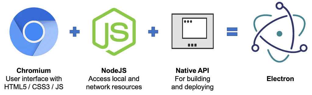The ElectronJS stack