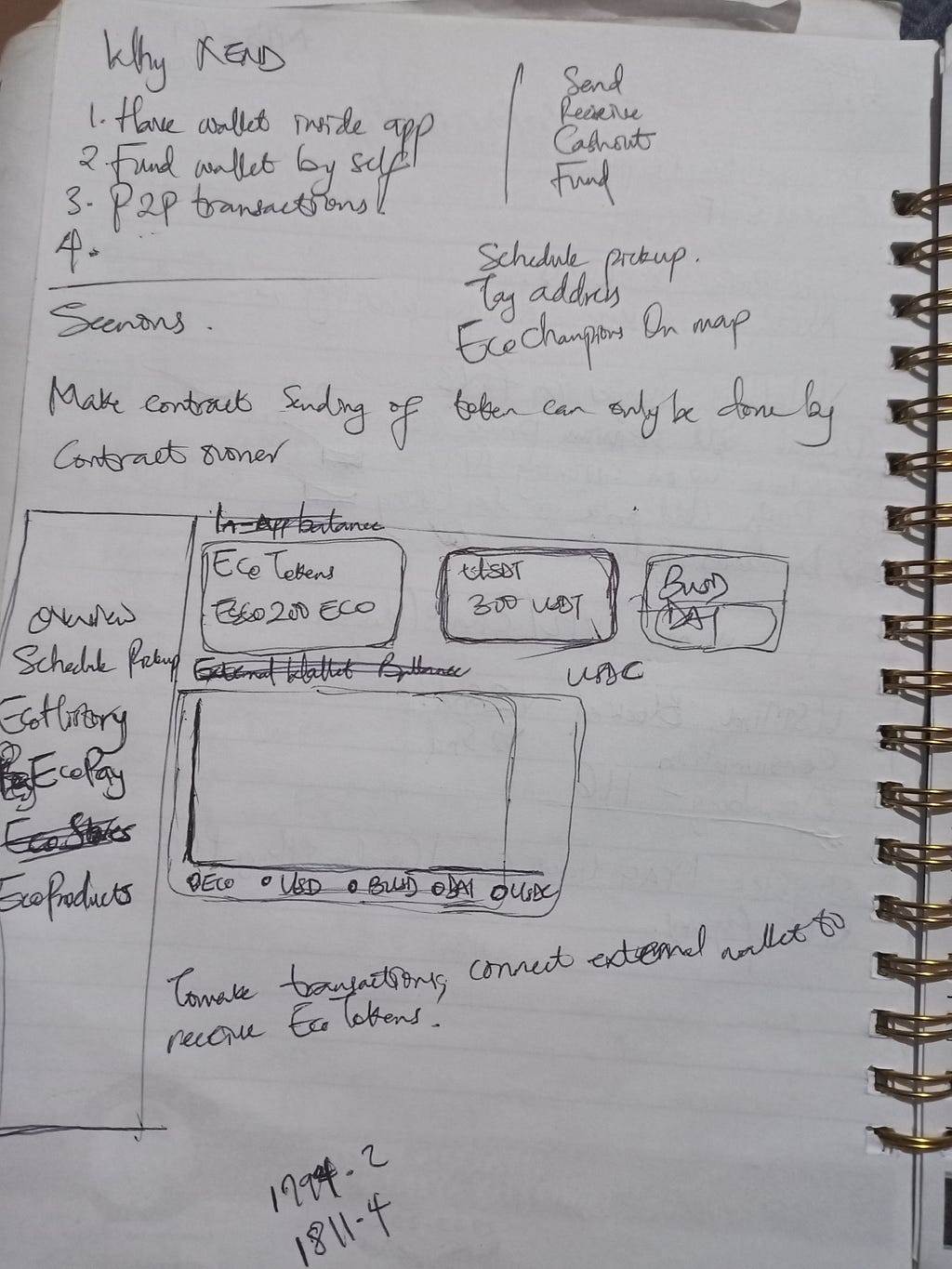 Scribbles on jotter showing rough sketch of EcoCycle and other services to consume in the application