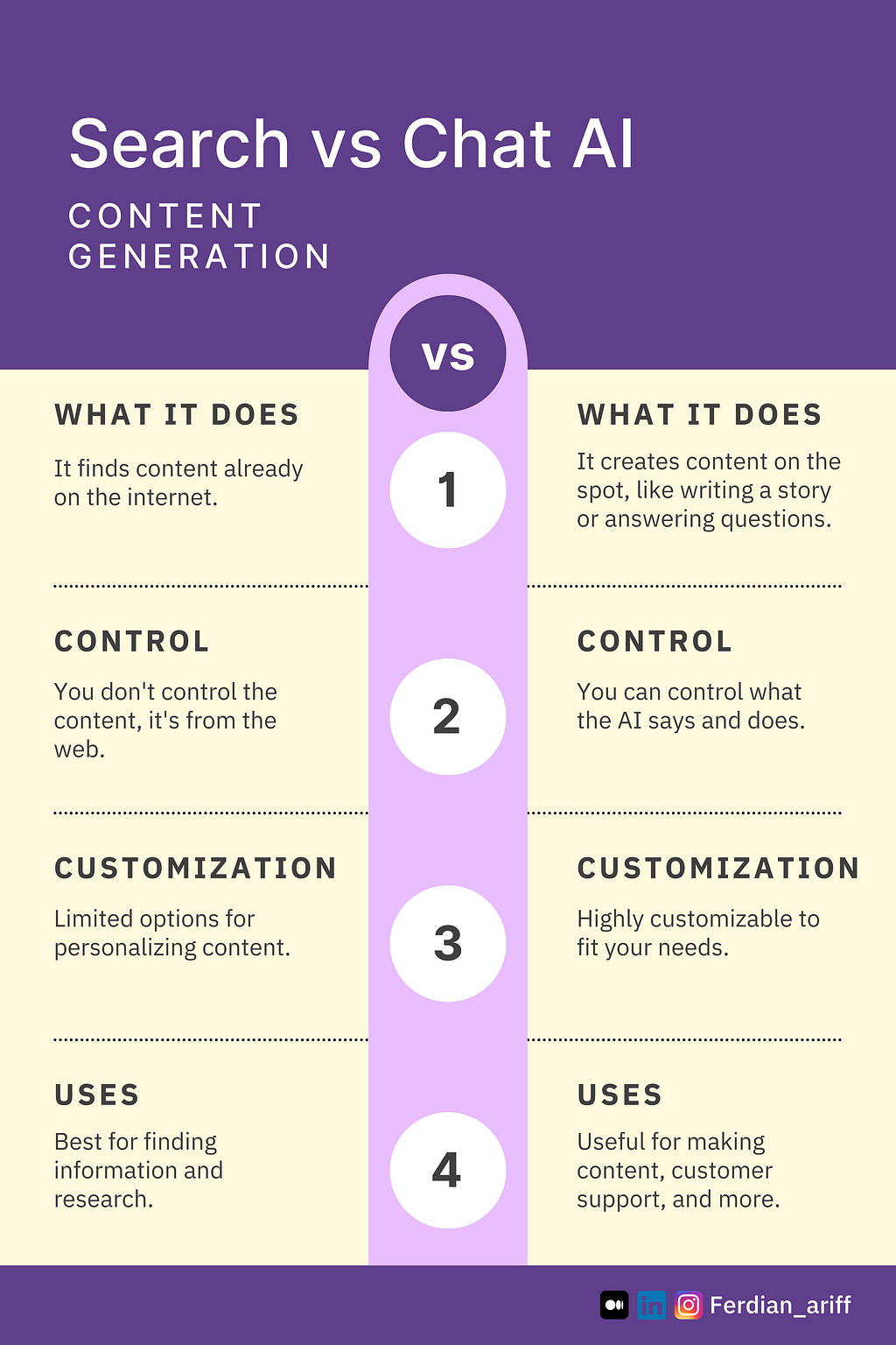 Content generation Search vs Chat AI