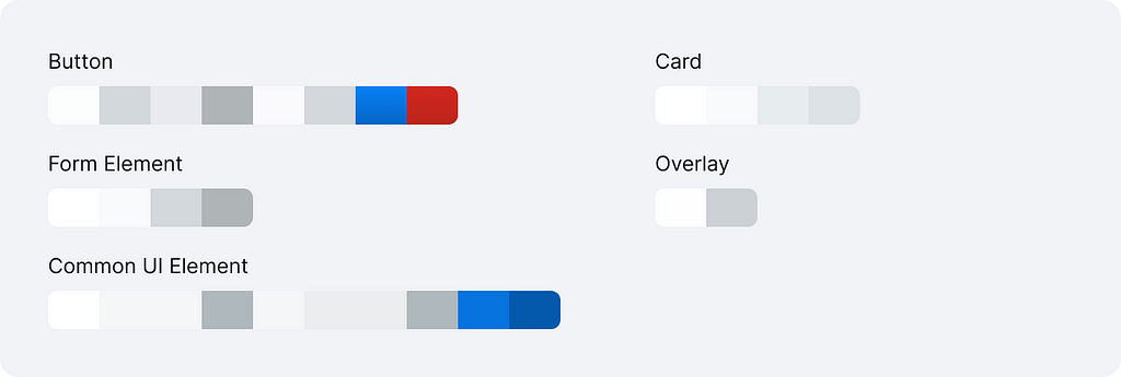 The image shows colour swatches for the button, form element, common UI element, card and overlay. The palette is mostly neutral with a few spots of accent colour.