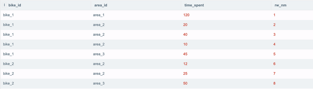 Sample data 4