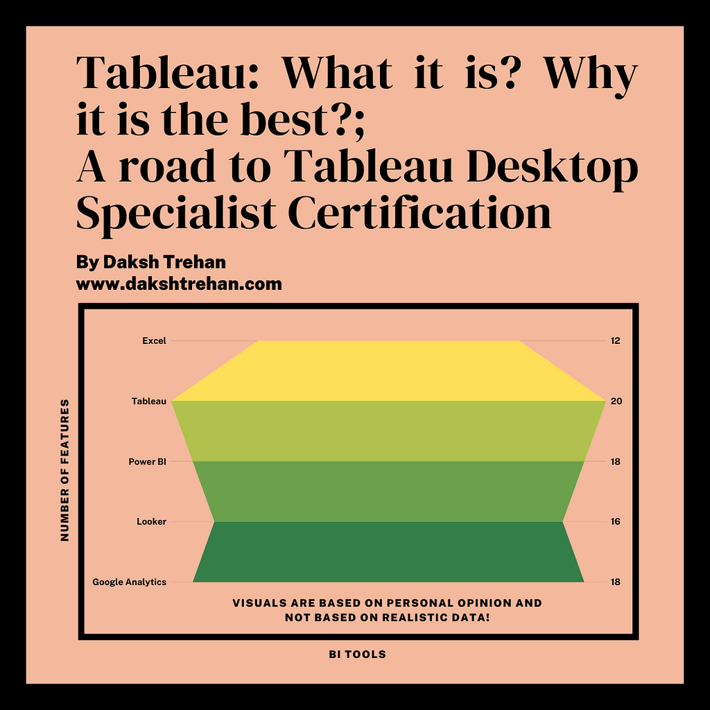 Tableau: What it is?
