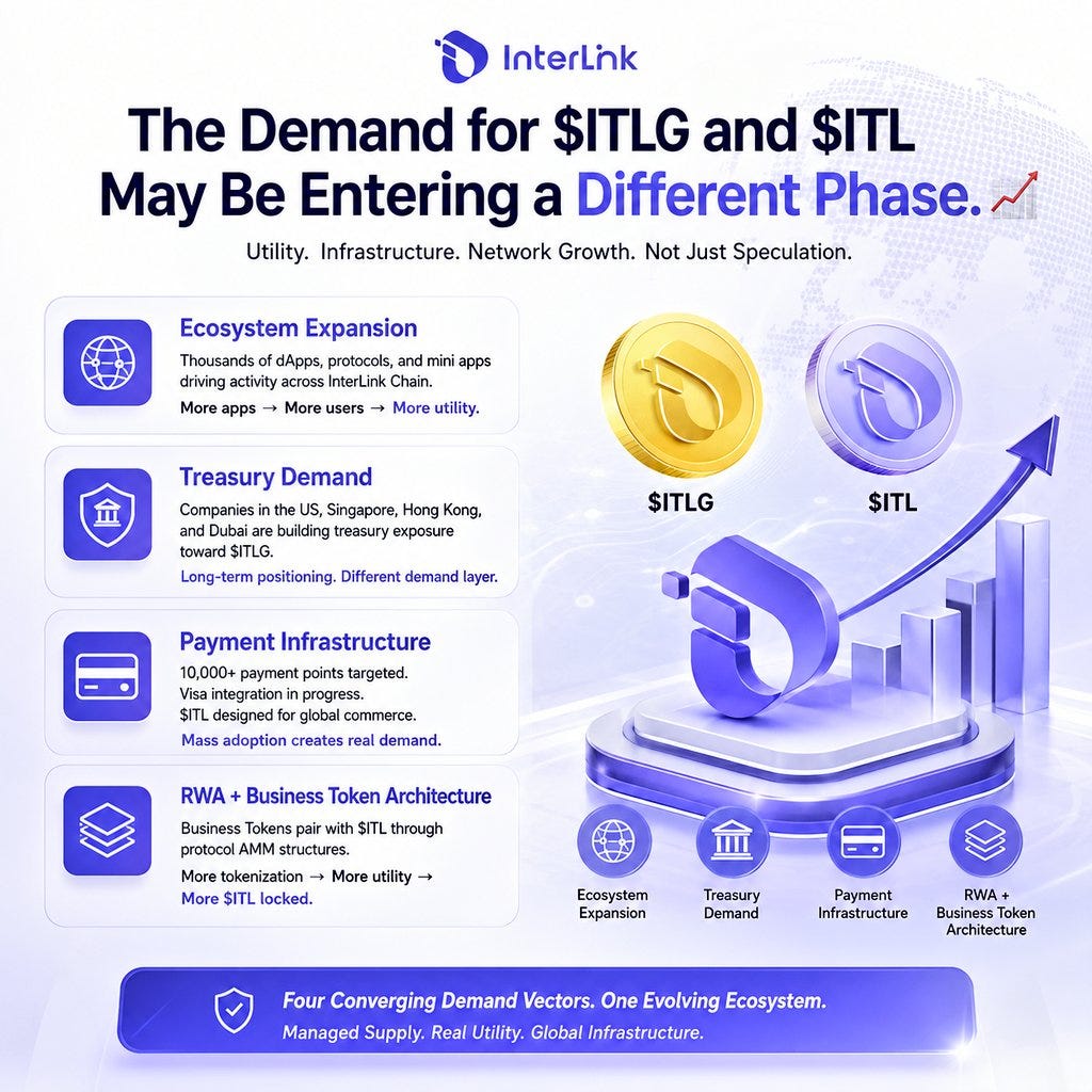 Why the Demand Narrative Around $ITLG and $ITL Could Be Much Bigger Than Many Expect