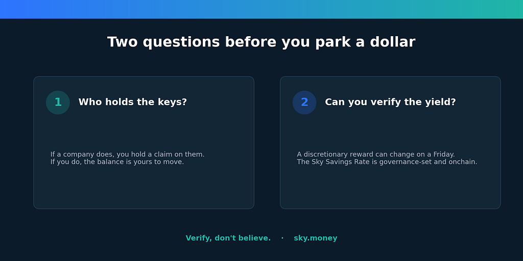 Dark card graphic asking who holds the keys and can you verify the yield, ending with Verify, do not believe, sky.money.