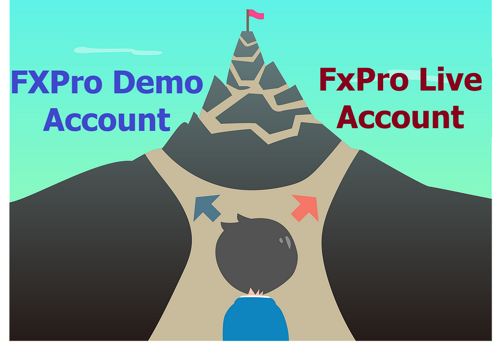 FxPro demo account