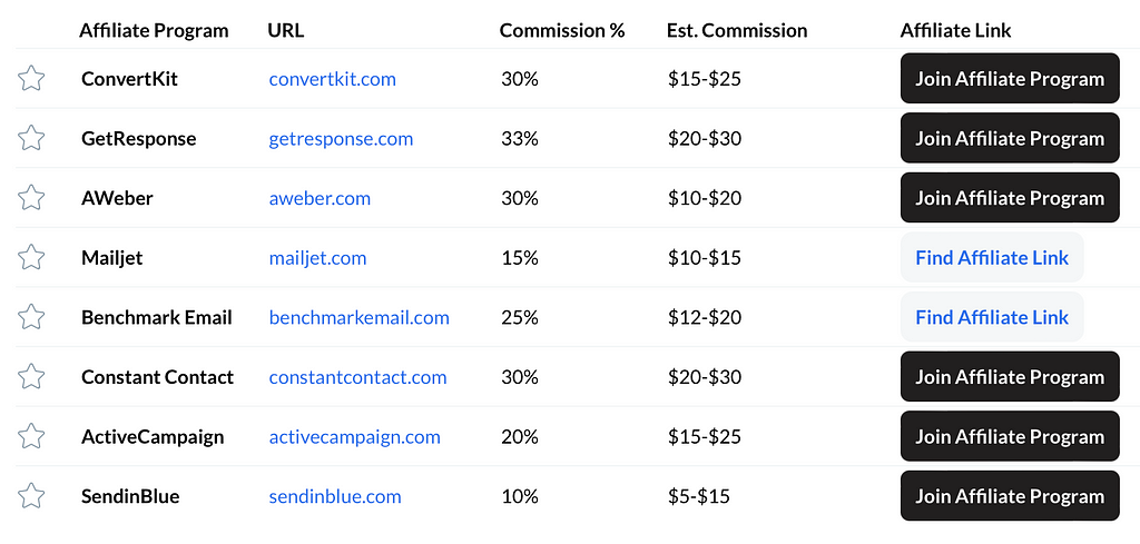 Examples of affiliate programs obtained through the Affiliate Program Finder.
