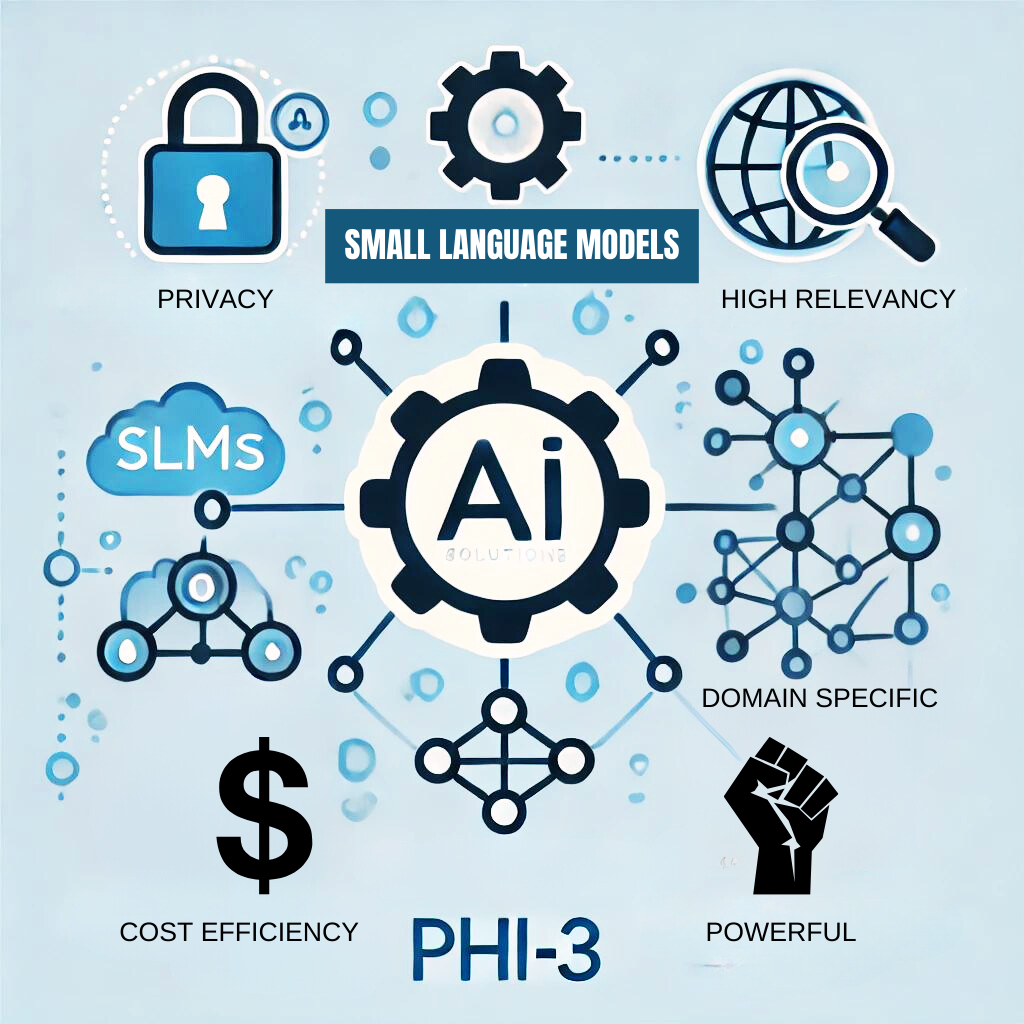 Small Language Models: AI Solutions for High Relevancy, Privacy, and Cost Efficiency