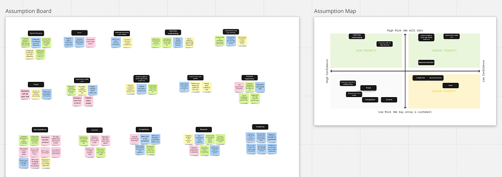 Sticky notes for our final assumption mapping exercise