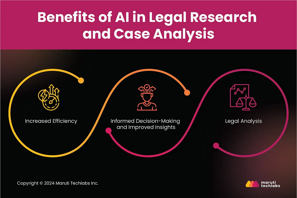 Benefits Of AI For Legal Research And Case Analysis