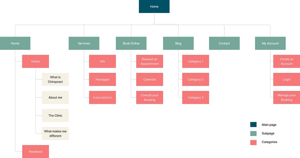 New site map