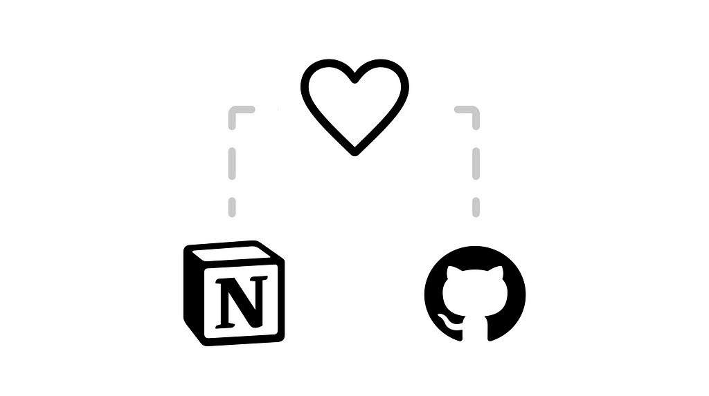 A diagram with a hearth linking Notion and GitHub.