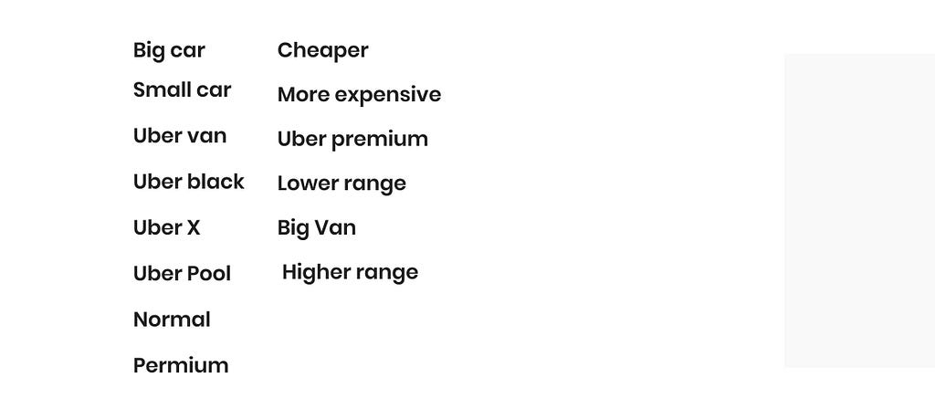 Names given by participants to types of Ubers: Big Van, Small car, Premium, Uber Black, Uber X, Lower range, Higher range