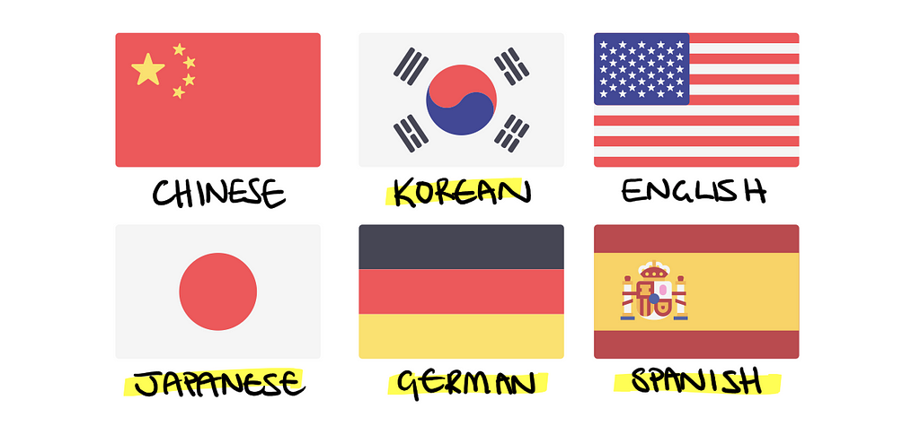 Drawboard PDF is now translated into English (US), Chinese (Simplified), German, Spanish, Japanese and Korean.
