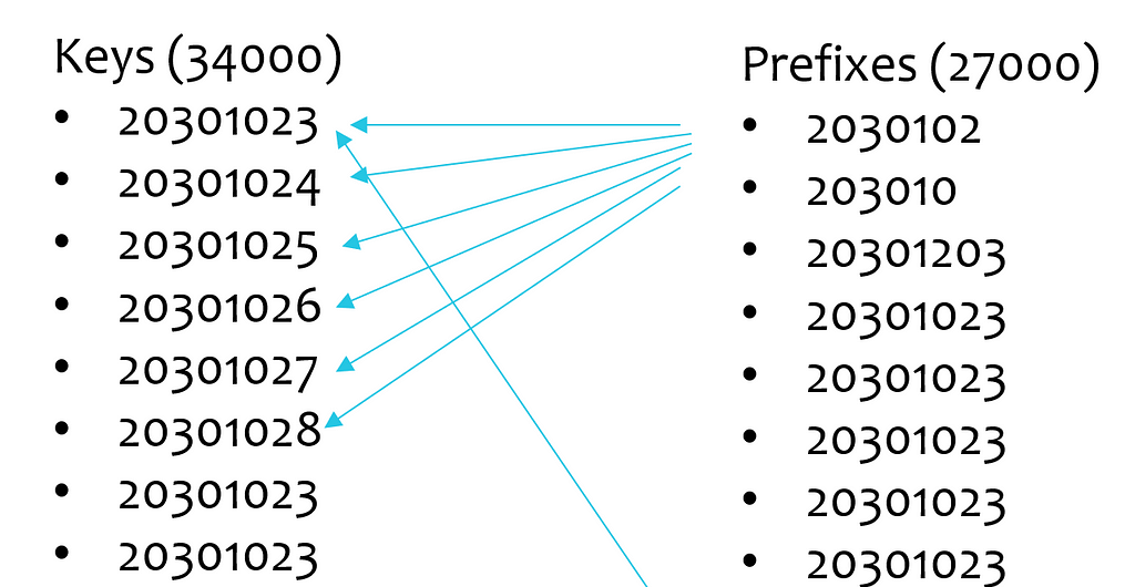 optimizing-an-algorithm-to-delete-multiple-keys-in-javascript-laptrinhx