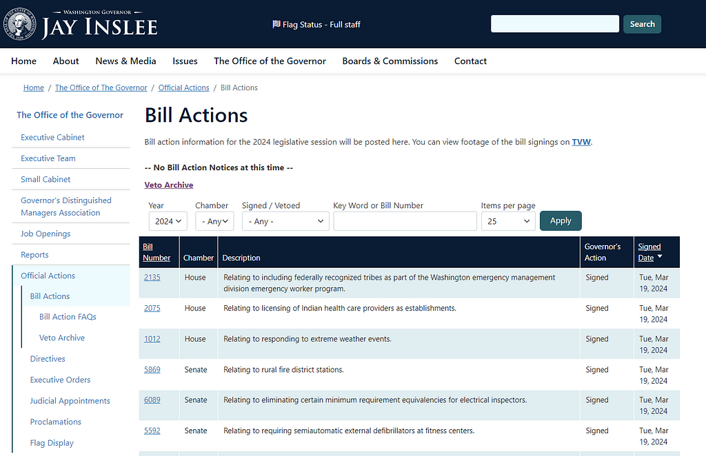 A website is shown. There is a dark blue bar at the top of the image. In the bar, at top left, the Washington State seal is displayed next to white text that reads, “Washington Governor, Jay Inslee.” Underneath the bar are links and there are also links along the left side of the image. The website title is “Bill Actions” and there are drop down menus for searching. A list of bill numbers with bill information appears underneath the search features.