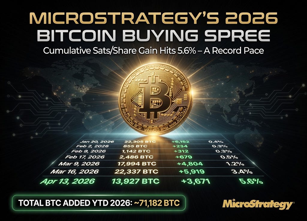 Strategy ($MSTR): What most are missing, and why it will be a monster money maker this cycle.