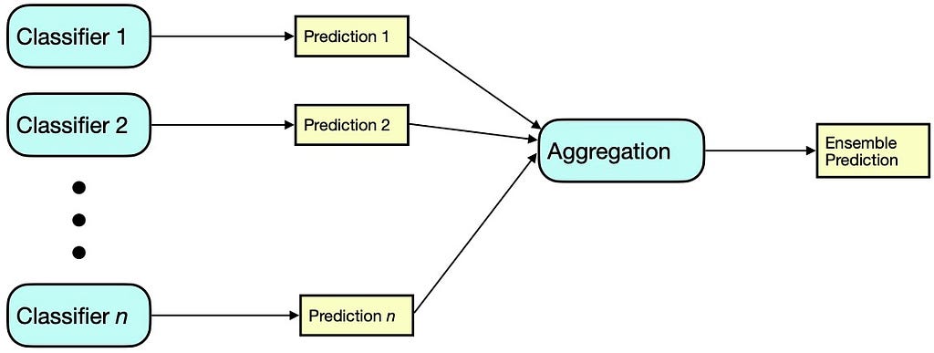 An image showing the generic ensemble scenario.