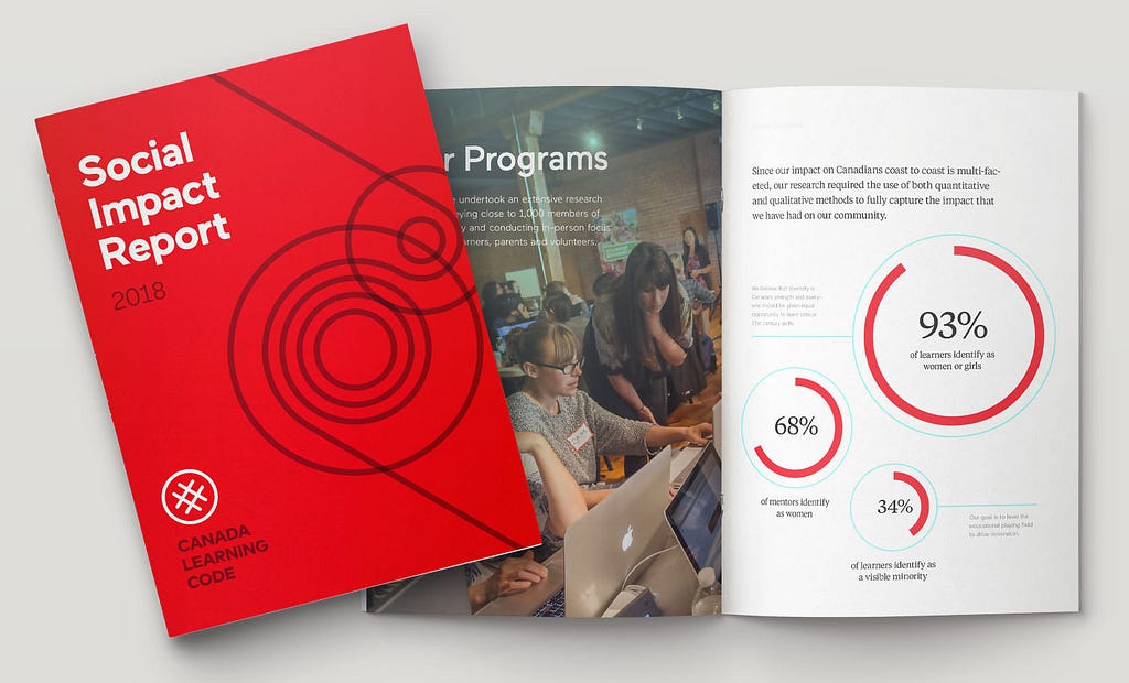 Cover and double page spread print design for Canada Learning Code’s social impact report