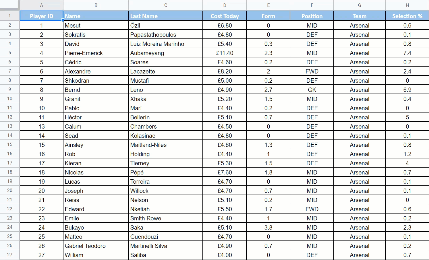 Fantasy Premier League Data