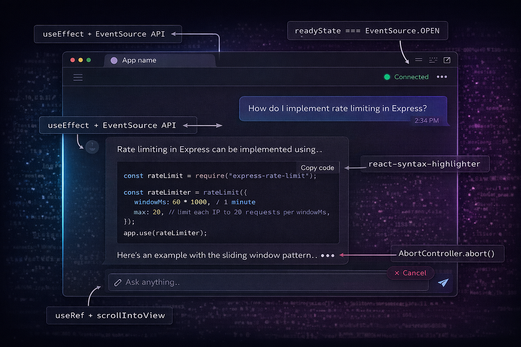 Dark-mode chat application mockup showing a streaming AI response, code block with syntax highlighting, SSE connection indicator, cancel button, and developer annotations referencing EventSource and AbortController.
