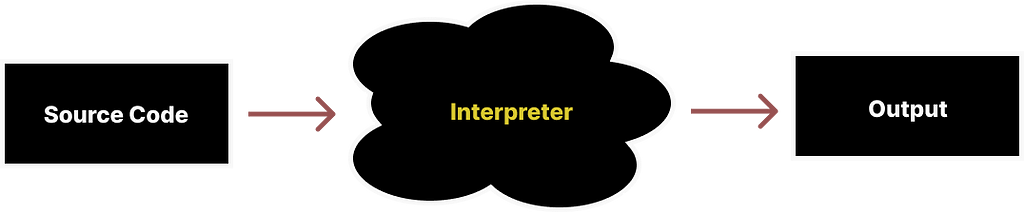 interpreter