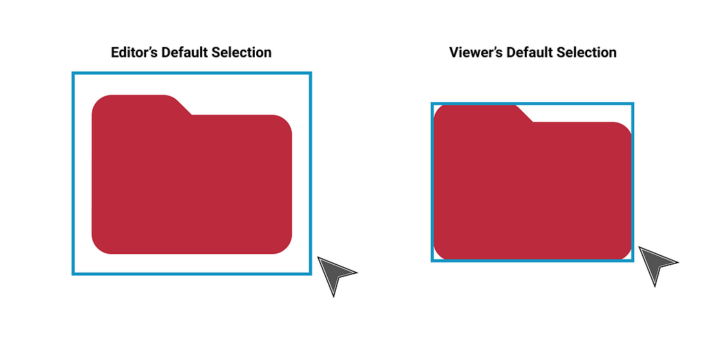 The difference between Selecting Mode for Editor and Viewer.