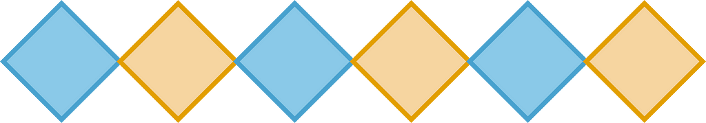 A blue diamond followed by an orange diamond, followed by a blue diamond, in a repeating pattern of six diamonds in total. The colors match those in the double diamond diagram above, illustrating the idea of a series of double diamond processes in sequence, with the solution from one iteration becoming the problem for the next.