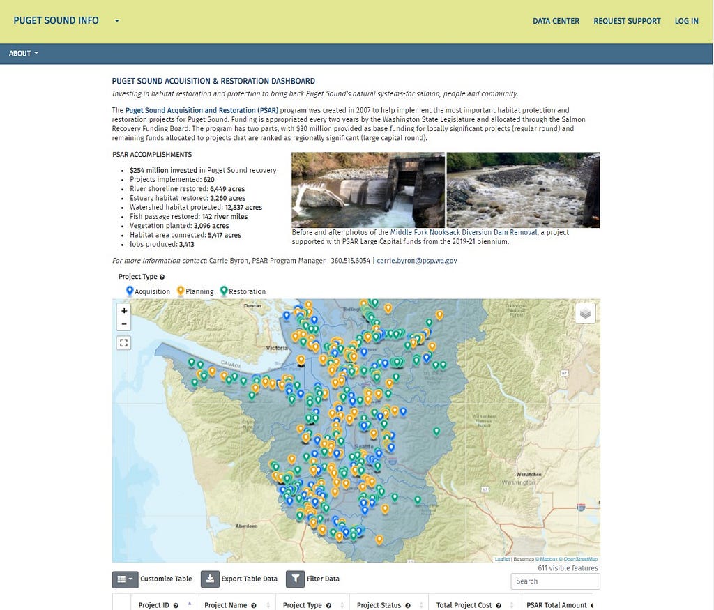 A screenshot of the new PSAR Dashboard, showing the main screen of the dashboard, a map of the PSAR projects in the Puget Sound Region, and a table for sorting data about the projects.