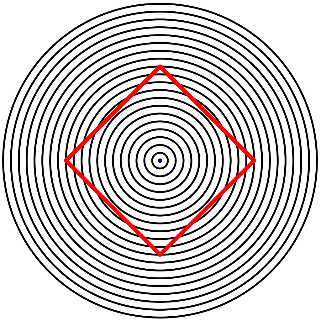 A large black circles with many smaller circles within like regular ripple effects. In the center of these circles is a dot. At the center is also a larg square that is half the size of the largest circle. The square is transparent and only its borders are read. It looks, like the straight lines of each side of the square are slightly bent towards the center of the circles.