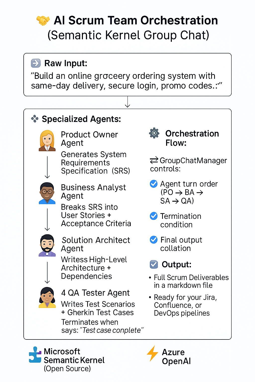 Orchestrating Multi-Agent Group Chats with Microsoft Semantic Kernel: A Practical Scrum Team…