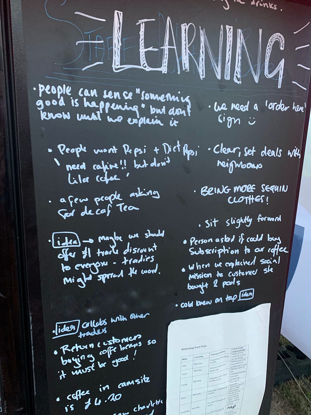 A blackboard covered in various learnings from our time at Camp Bestival