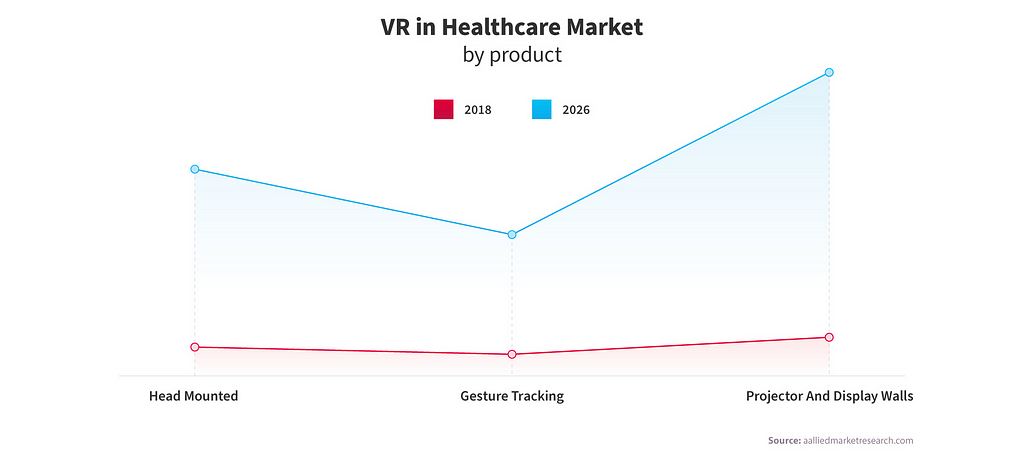 vr in healthcare market