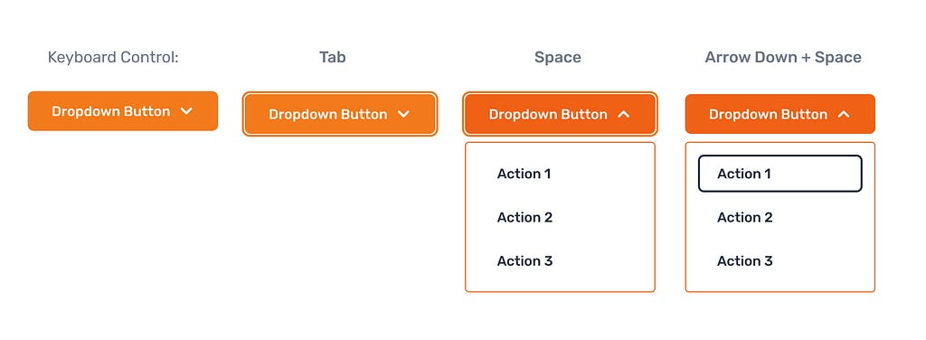 Shows different states of the Baklava dropdown component with keyboard navigation