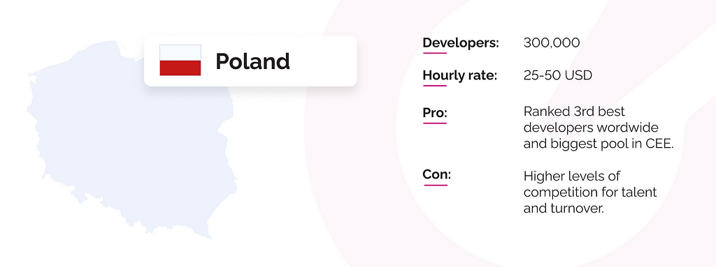 Software development outsourcing statistics for Poland.