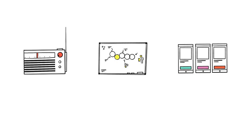 Three illustrations: first radio based on Dieter Rams’ design. Second: a whiteboard with a process. Third: 3 screens
