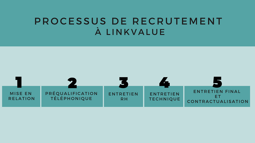 Processus de recrutement à Linkvalue : conseils pour réussir un entretien d’embauche et avancer en processus de recrutement