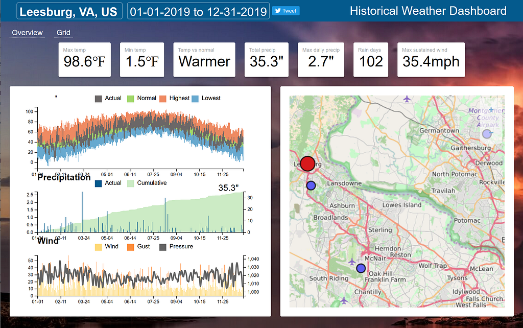 Visual Crossing Weather History Dashboard