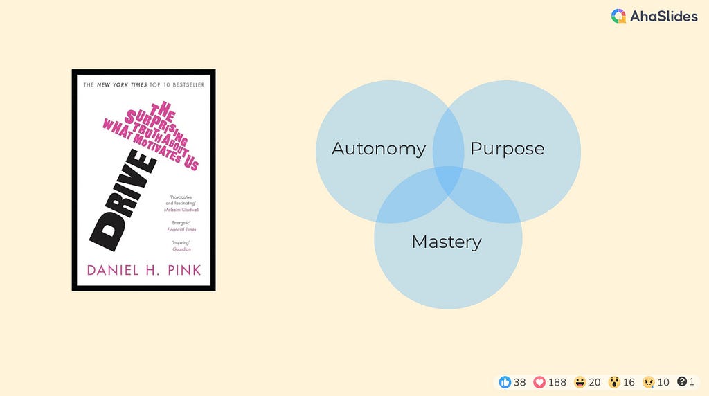 Image of Drive (book by Dan Pink) — the surprising truth about what motivates us. Three circles showing Autonomy, purpose and mastery.