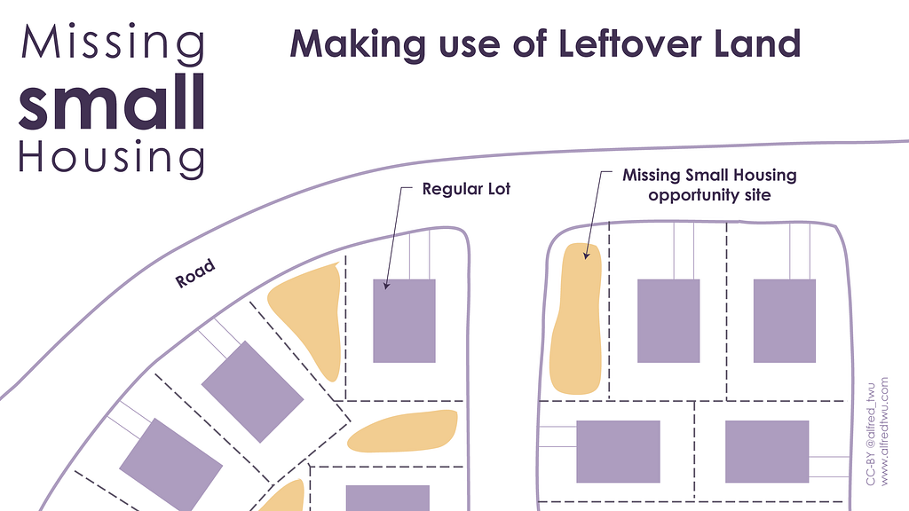 Making use of leftover land — regular lots on a curve, with leftover triangles and strips